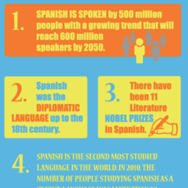 13 Cool And Interesting Facts About the Spanish Language